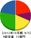横山工業所 貸借対照表 2012年10月期