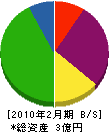 日本テック 貸借対照表 2010年2月期