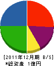 丸三ポンプ工業所 貸借対照表 2011年12月期