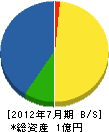 金澤メルビック 貸借対照表 2012年7月期