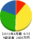 丸喜安田建設 貸借対照表 2012年4月期