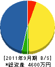 田渕組 貸借対照表 2011年9月期