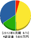 赤塚建設 貸借対照表 2012年6月期