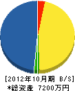 関戸工業 貸借対照表 2012年10月期