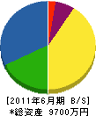 花芳 貸借対照表 2011年6月期