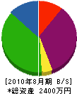勝又土木 貸借対照表 2010年8月期