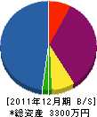 吉野商会 貸借対照表 2011年12月期