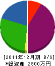 村上土木 貸借対照表 2011年12月期