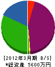 ヤマモト塗工 貸借対照表 2012年3月期
