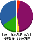 金子電設 貸借対照表 2011年9月期