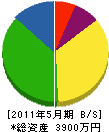 渋谷建設 貸借対照表 2011年5月期