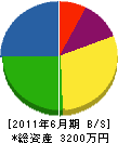 中垣造園 貸借対照表 2011年6月期