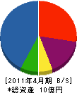 吉川組 貸借対照表 2011年4月期