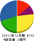 綿内瓦工業 貸借対照表 2011年12月期