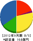 ヤマウラ 貸借対照表 2012年9月期