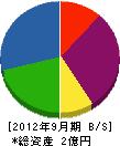 橋本工務店 貸借対照表 2012年9月期