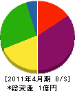 松栄開発 貸借対照表 2011年4月期