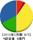富士空調機器 貸借対照表 2013年2月期