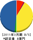 中部総合ビルサービス 貸借対照表 2011年3月期