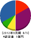 木村建材 貸借対照表 2012年9月期