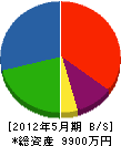 寺田組 貸借対照表 2012年5月期