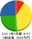 平澤電業社 貸借対照表 2011年8月期