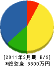 甲山木材 貸借対照表 2011年3月期