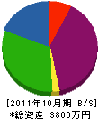 山﨑住宅設備 貸借対照表 2011年10月期
