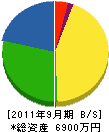 富田園 貸借対照表 2011年9月期