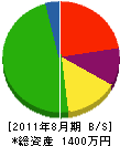 中村設備 貸借対照表 2011年8月期