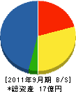 澤村 貸借対照表 2011年9月期