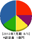 渡辺ハウス 貸借対照表 2012年7月期