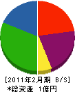 石橋建設 貸借対照表 2011年2月期