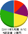 畠山建設 貸借対照表 2011年5月期