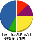三浦工務店 貸借対照表 2011年3月期