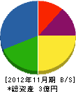 中橋保温工業所 貸借対照表 2012年11月期