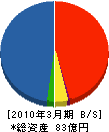 富士通特機システム 貸借対照表 2010年3月期