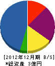 岸田工業 貸借対照表 2012年12月期