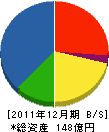 北海道クボタ 貸借対照表 2011年12月期
