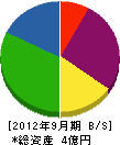 菅原ディーゼル 貸借対照表 2012年9月期