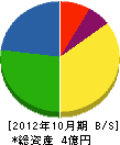 小泉組 貸借対照表 2012年10月期