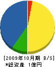 中井建設 貸借対照表 2009年10月期