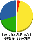 上野組 貸借対照表 2012年6月期