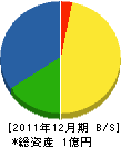 江口工務店 貸借対照表 2011年12月期