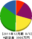 大田商店 貸借対照表 2011年12月期