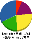 溝田組 貸借対照表 2011年5月期