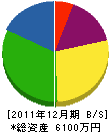 市沢板金加工業 貸借対照表 2011年12月期