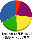 西武土木 貸借対照表 2007年12月期