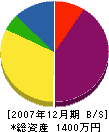 和田建設 貸借対照表 2007年12月期