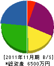 高畠配管所 貸借対照表 2011年11月期